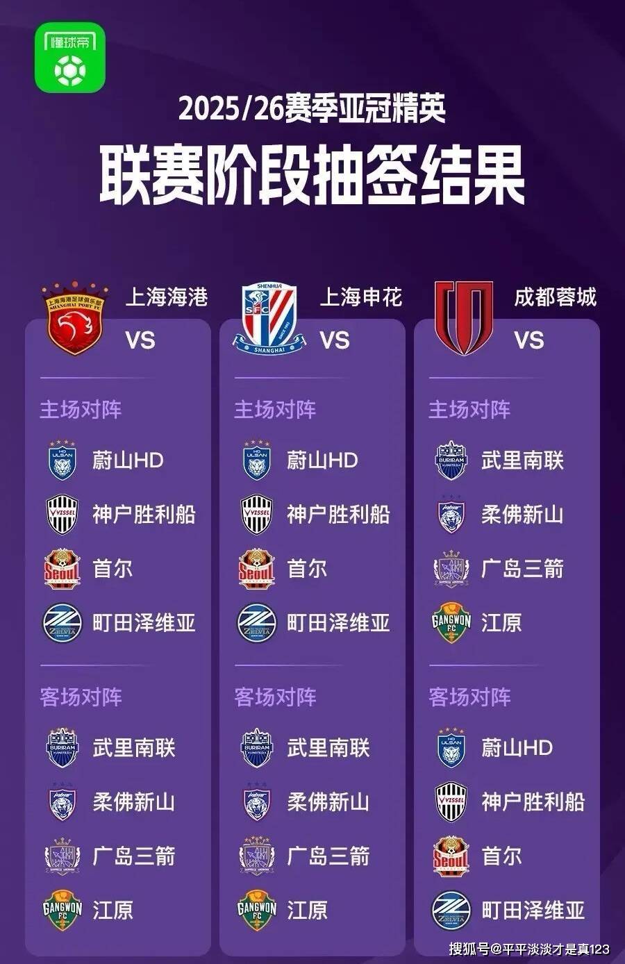 关于风云突变！上海申花集结日强势反弹，全明星赛版图或变，引发热议，赛程密集仍需轮换的信息